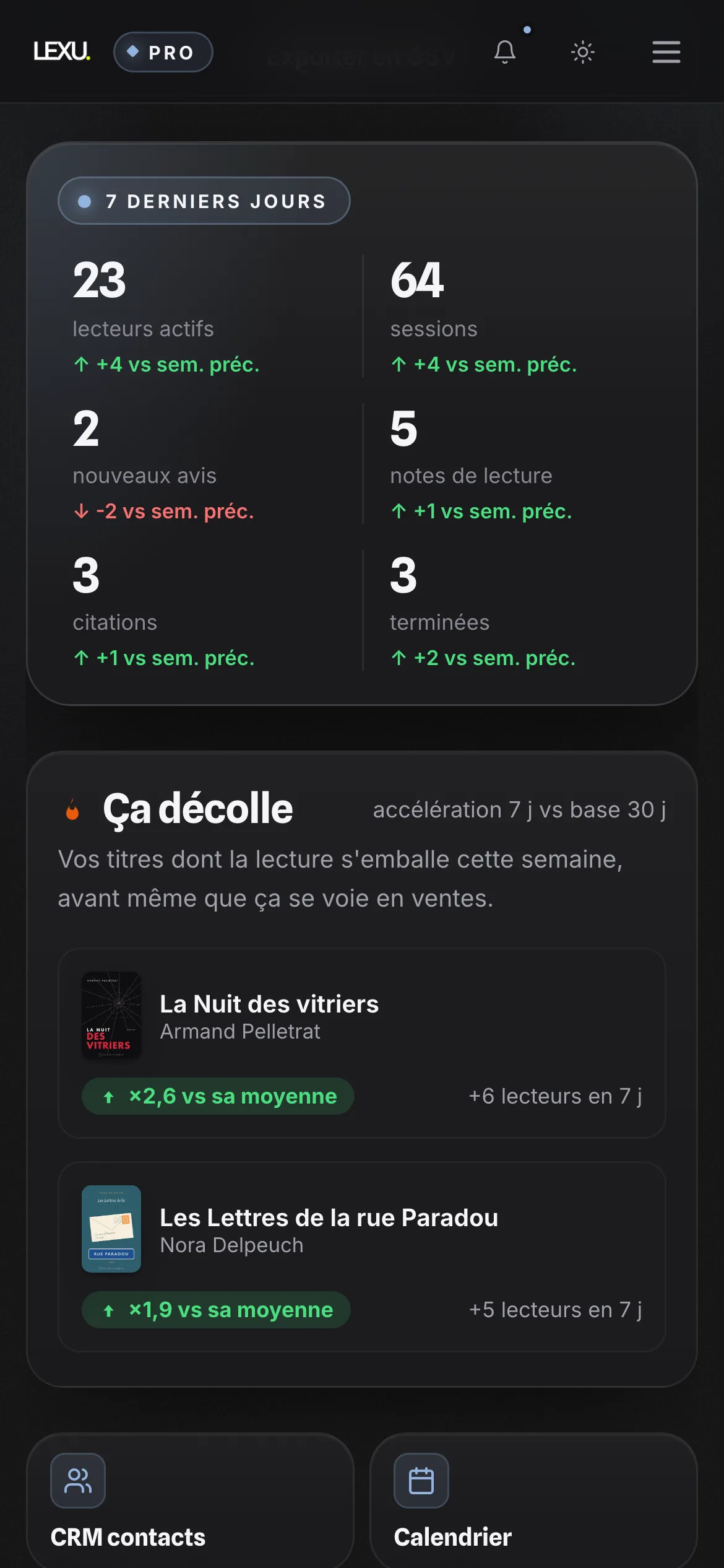 Le tableau de bord de Lexu Pro&nbsp;: les 7 derniers jours de Maison d'exemple, 23 lecteurs actifs, 64 sessions, 2 nouveaux avis, 5 notes de lecture, 3 citations, 3 lectures terminées (données d'exemple).